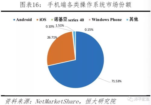 中美科技实力对比 决战新一代信息技术