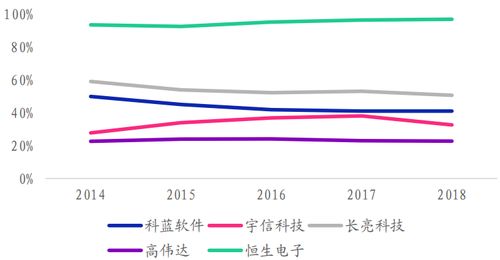 鼎韬观点 从it外包向云服务的进化 信息技术外包发展趋势研究 四