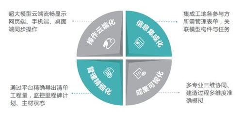 金螳螂 慧筑科技bim产品1.0正式发布