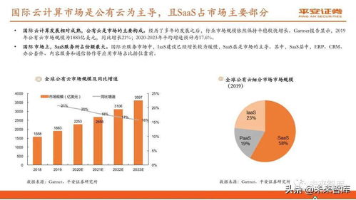 信息技术 云计算行业深度报告