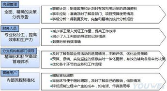 企业费用预算解决方案