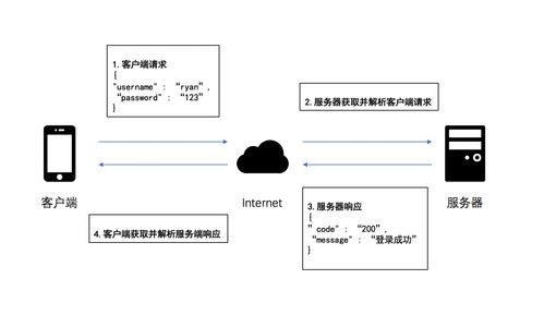 笔记 产品经理必懂的技术那点事儿 6