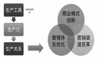 酒店信息技术应用如何避免低水平重复建设