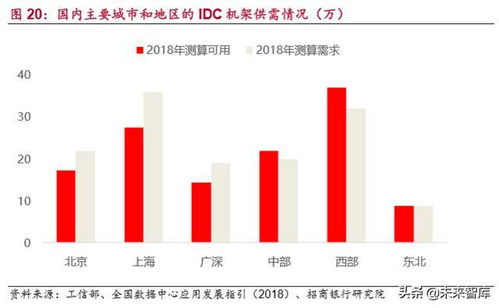 idc行业研究 新一代信息技术的核心基础设施