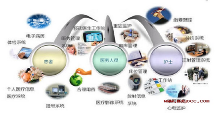 你家医院的信息安全吗?