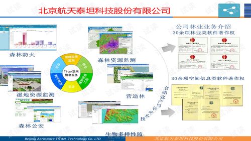 a大数据时代空间信息技术与林业信息化 谭靖.ppt