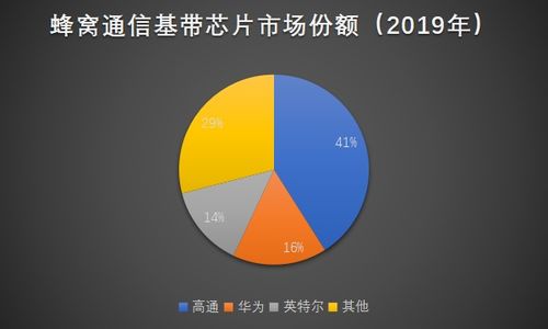 无线通信模组行业6家a股上市公司比较式解读