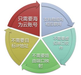 海为2017技术交流暨产品推介会 济南站圆满落幕