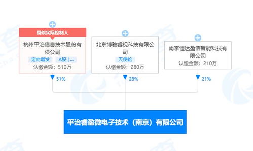 平治信息投资设立微电子技术公司,经营范围含集成电路设计