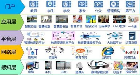 【赛普大屏幕平板拼接产品在教育行业广泛应用】PjTime.COM液晶拼接墙 工程案例