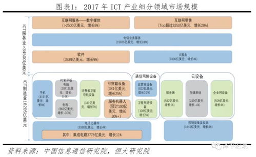 中美科技实力对比 决战新一代信息技术