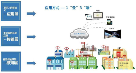 企业用电量智能监控系统