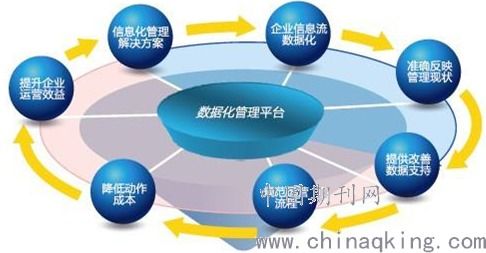 打印预览