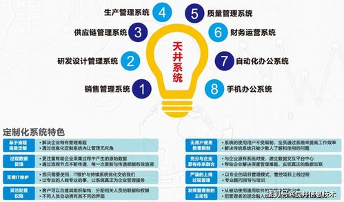 流程化 信息化 良井信息技术助力企业 制 到 智 转变