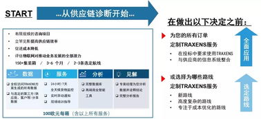 集装箱信息追踪一触即达 – 达飞集团全面推进应用创新科技产品traxens