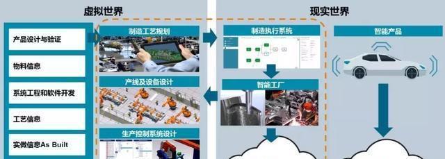 数字化孪生“双胞胎”技术及应用