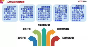 新计算推动信息技术产业新发展
