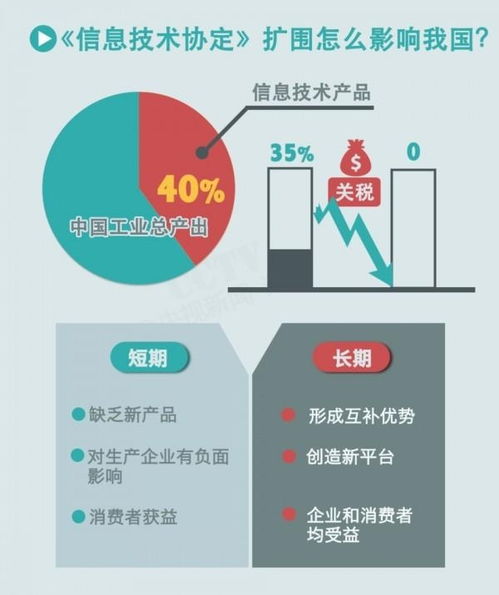信息技术产品协议