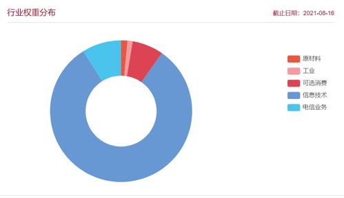 上证科创板新一代信息技术指数正式发布,后市影响几何