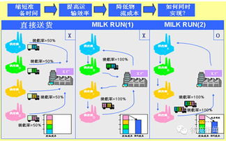 王继祥推荐 十大实用物流技术基础知识简介