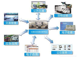 信息融合技术