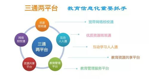 还在空谈信息化建设 深度解读学校如何建设教育信息化