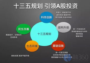 基金定投攻略 一定要懂得止盈和及时赎回