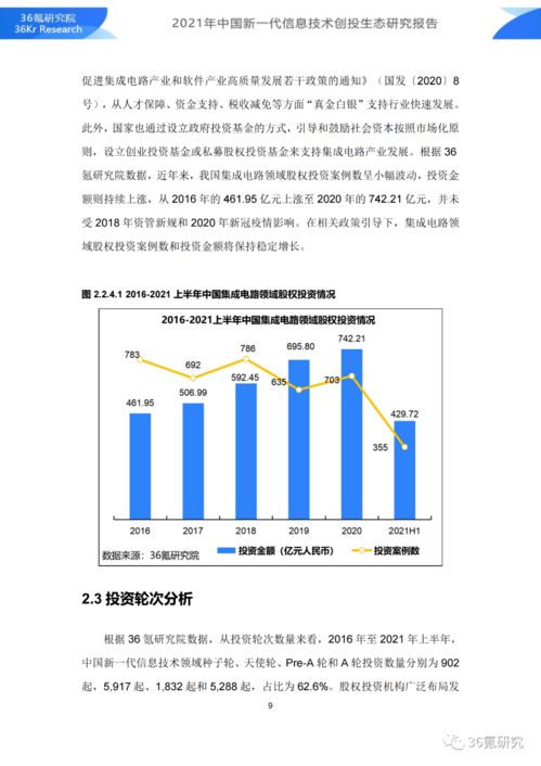 36氪研究院 2021年中国新一代信息技术创投生态研究报告