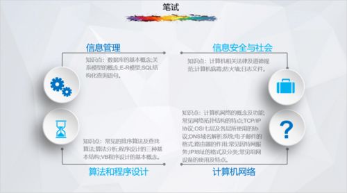 天津市2020年信息技术学科考情分析,信息技术资料和网络课程申请领取