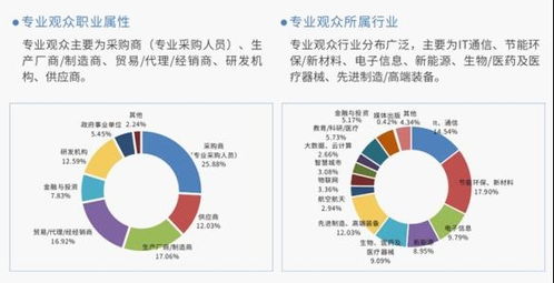 第二十二届中国国际高新技术成果交易会 信息技术与产品展引领行业新浪潮