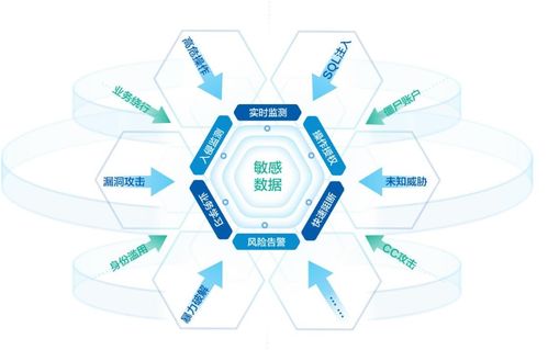 2023 IT市场权威榜单 美创数据库防火墙荣获新一代信息技术创新产品